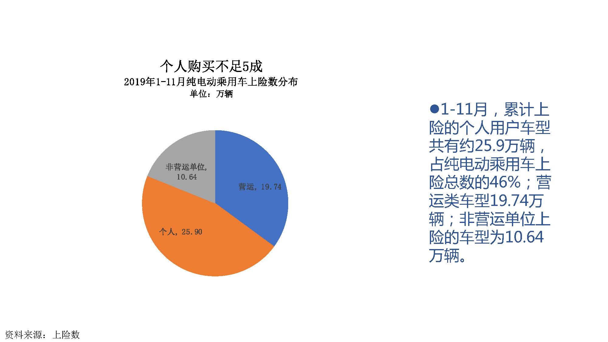 2019年11月中国新能源汽车产业观察_页面_048