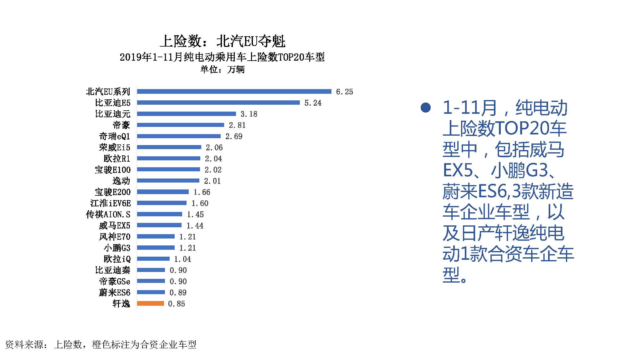 2019年11月中国新能源汽车产业观察_页面_051