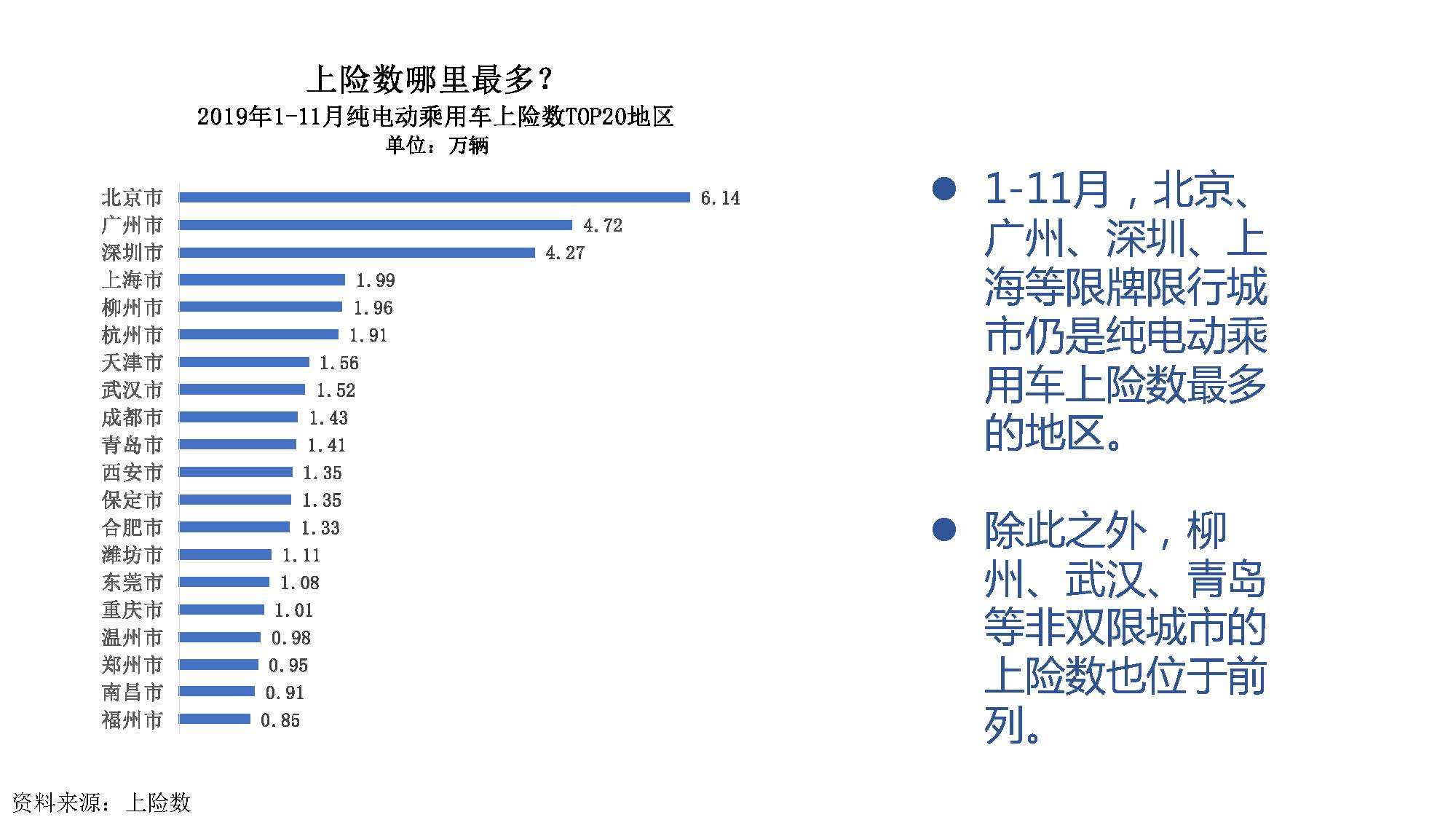 2019年11月中国新能源汽车产业观察_页面_053