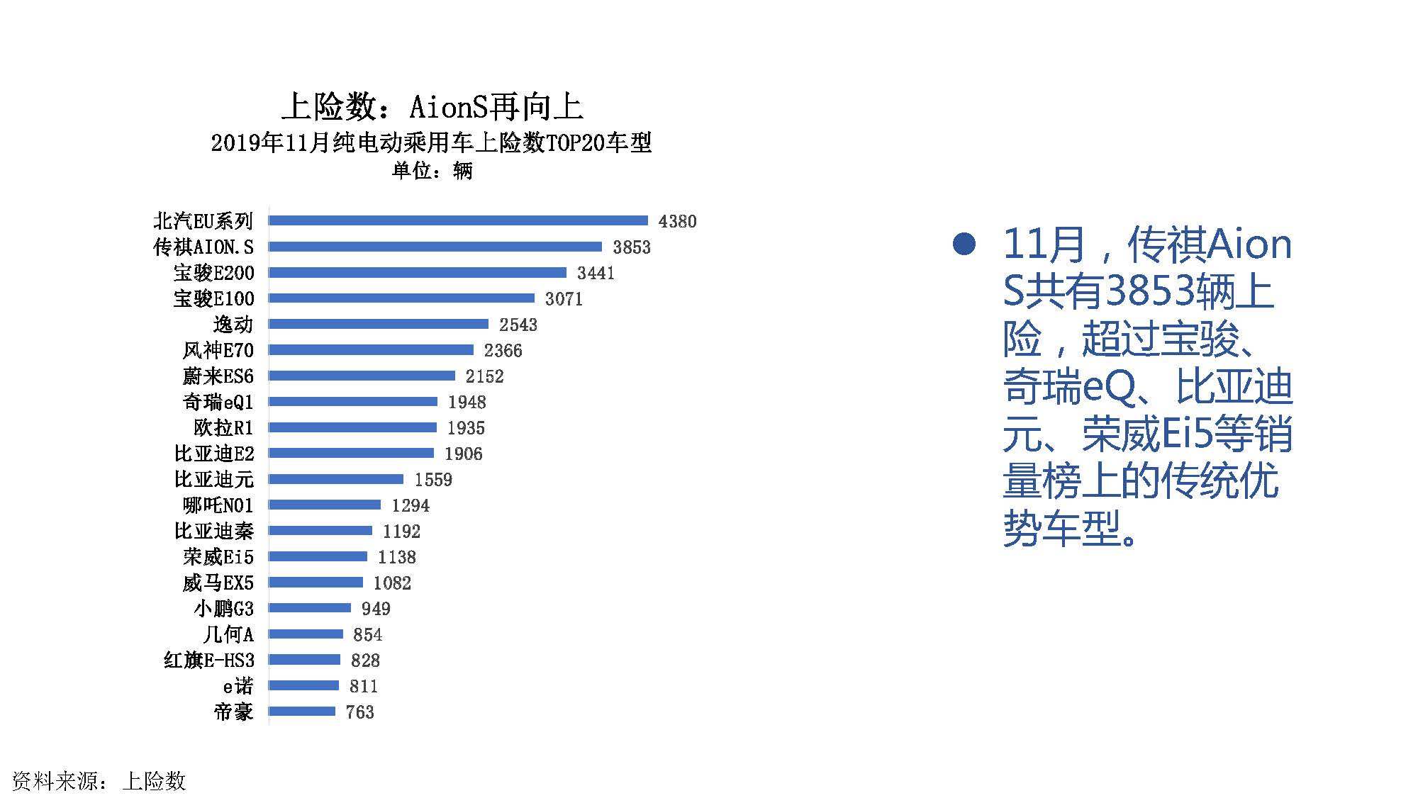 2019年11月中国新能源汽车产业观察_页面_052