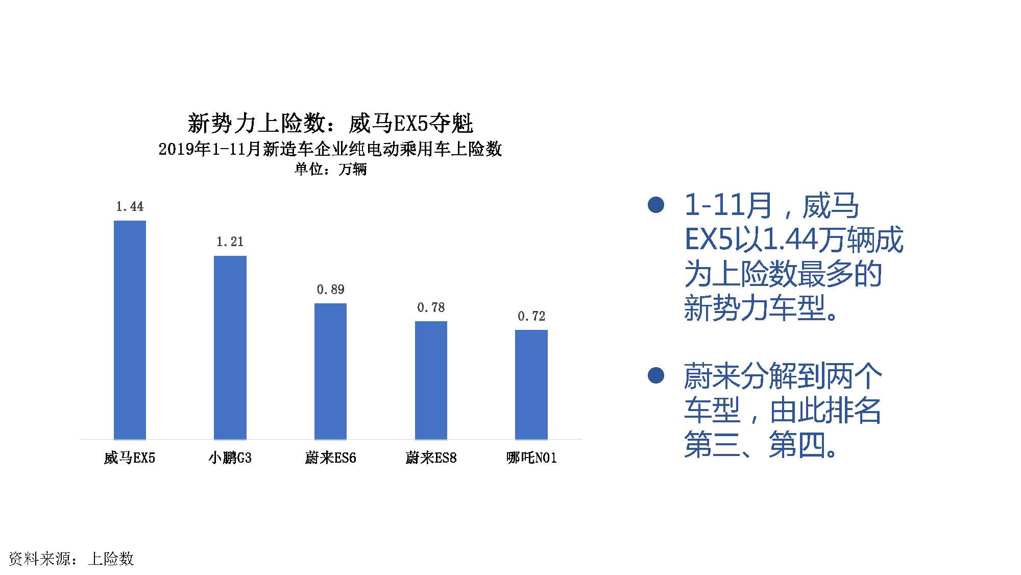 2019年11月中国新能源汽车产业观察_页面_054