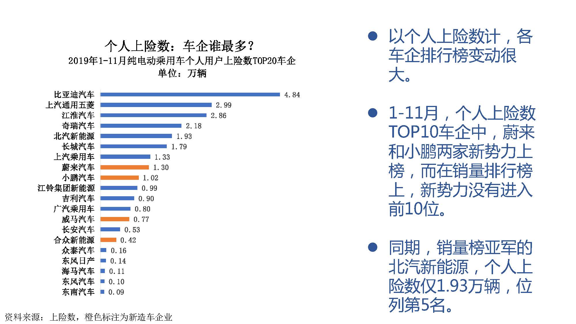 2019年11月中国新能源汽车产业观察_页面_055