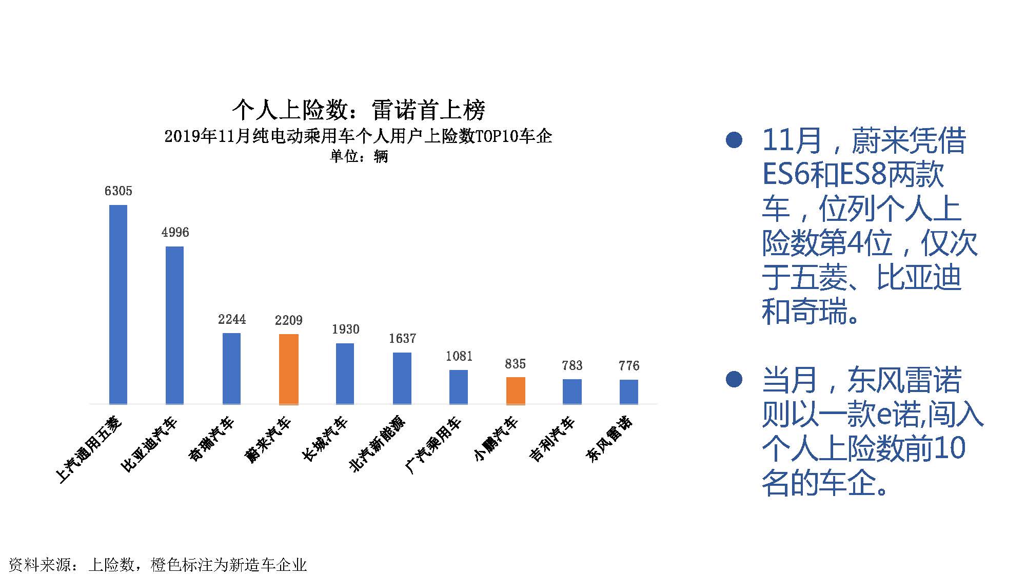 2019年11月中国新能源汽车产业观察_页面_056