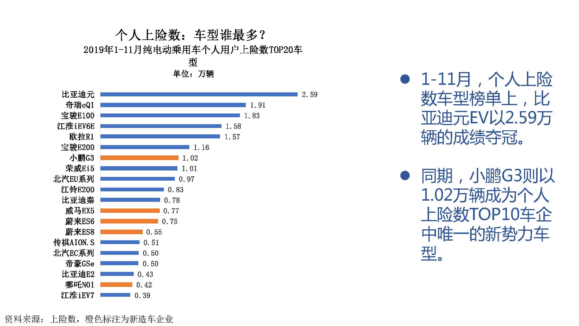 2019年11月中国新能源汽车产业观察_页面_057