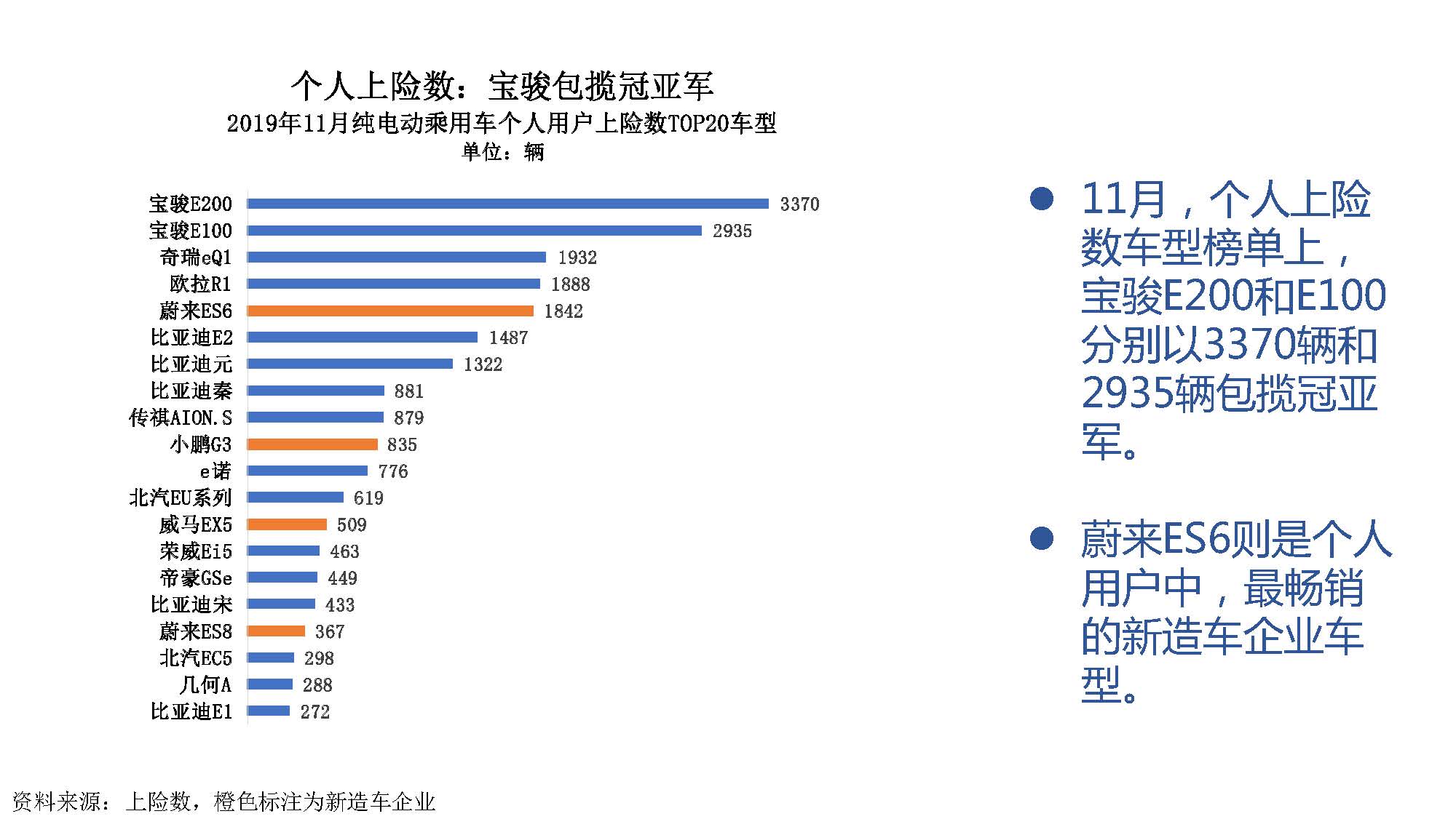 2019年11月中国新能源汽车产业观察_页面_058