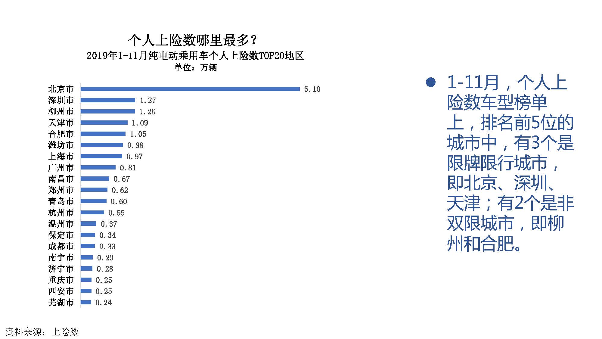 2019年11月中国新能源汽车产业观察_页面_059