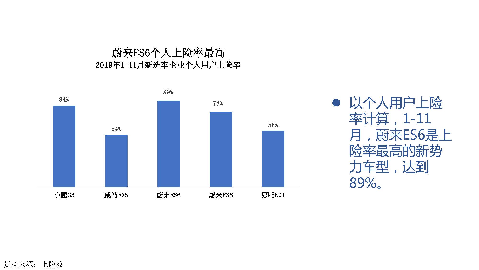 2019年11月中国新能源汽车产业观察_页面_061