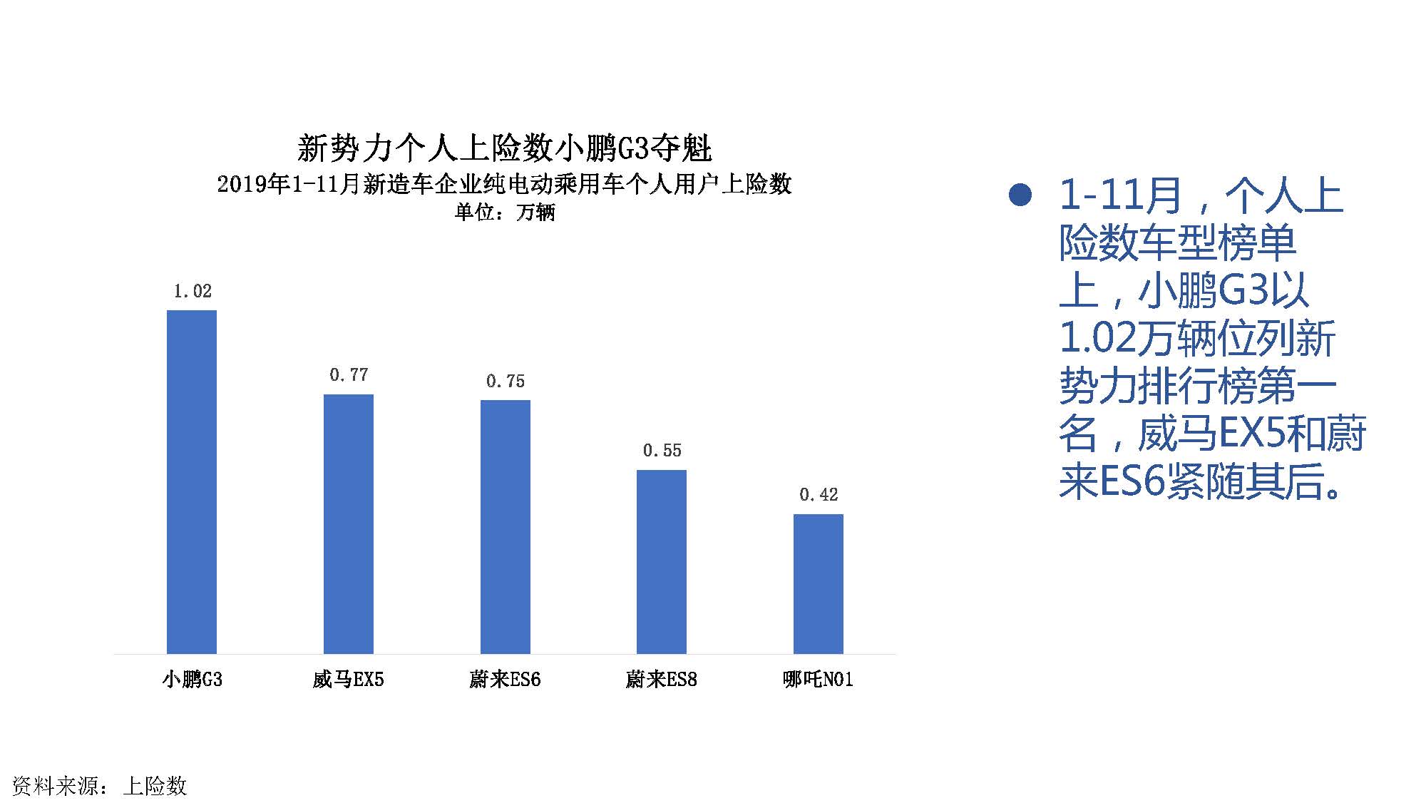 2019年11月中国新能源汽车产业观察_页面_060