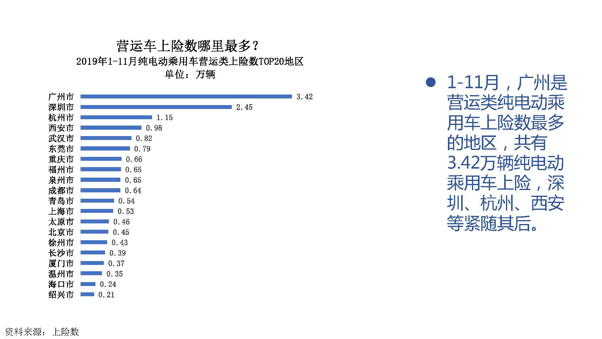 2019年11月中国新能源汽车产业观察_页面_063