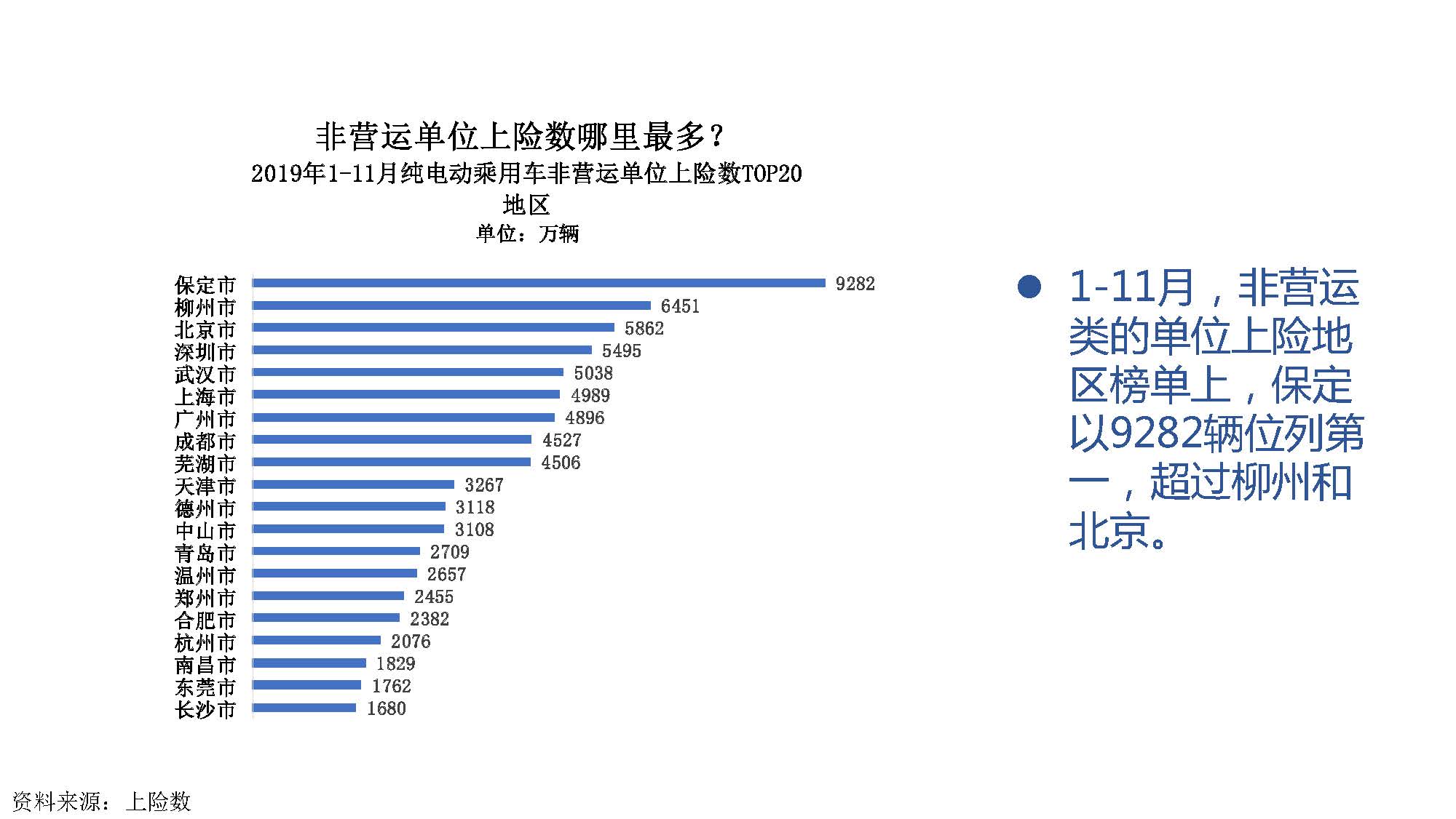 2019年11月中国新能源汽车产业观察_页面_065