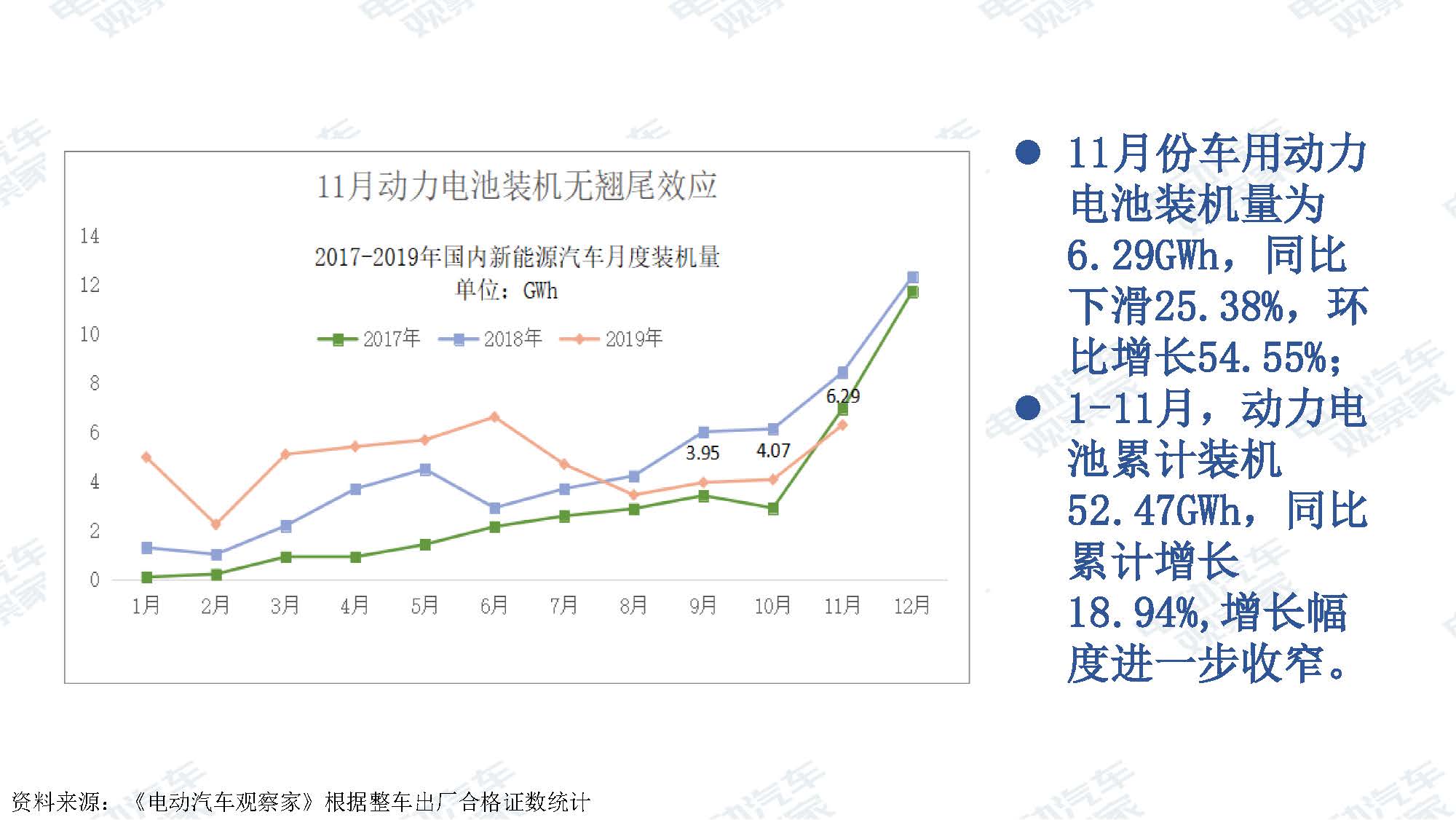 2019年11月中国新能源汽车产业观察_页面_067