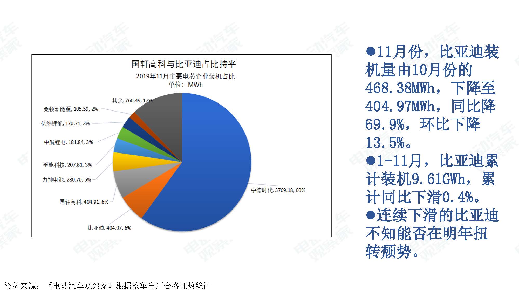 2019年11月中国新能源汽车产业观察_页面_070