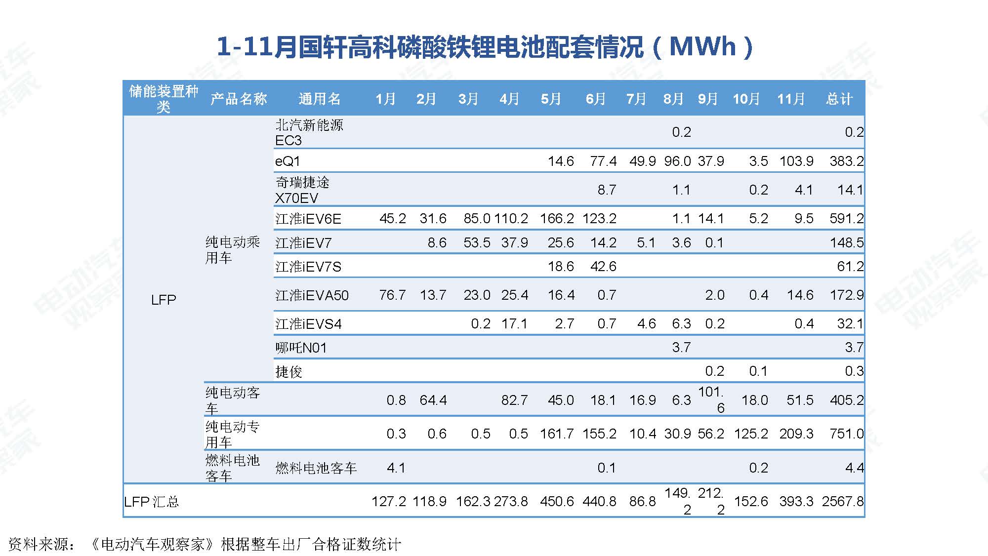2019年11月中国新能源汽车产业观察_页面_073