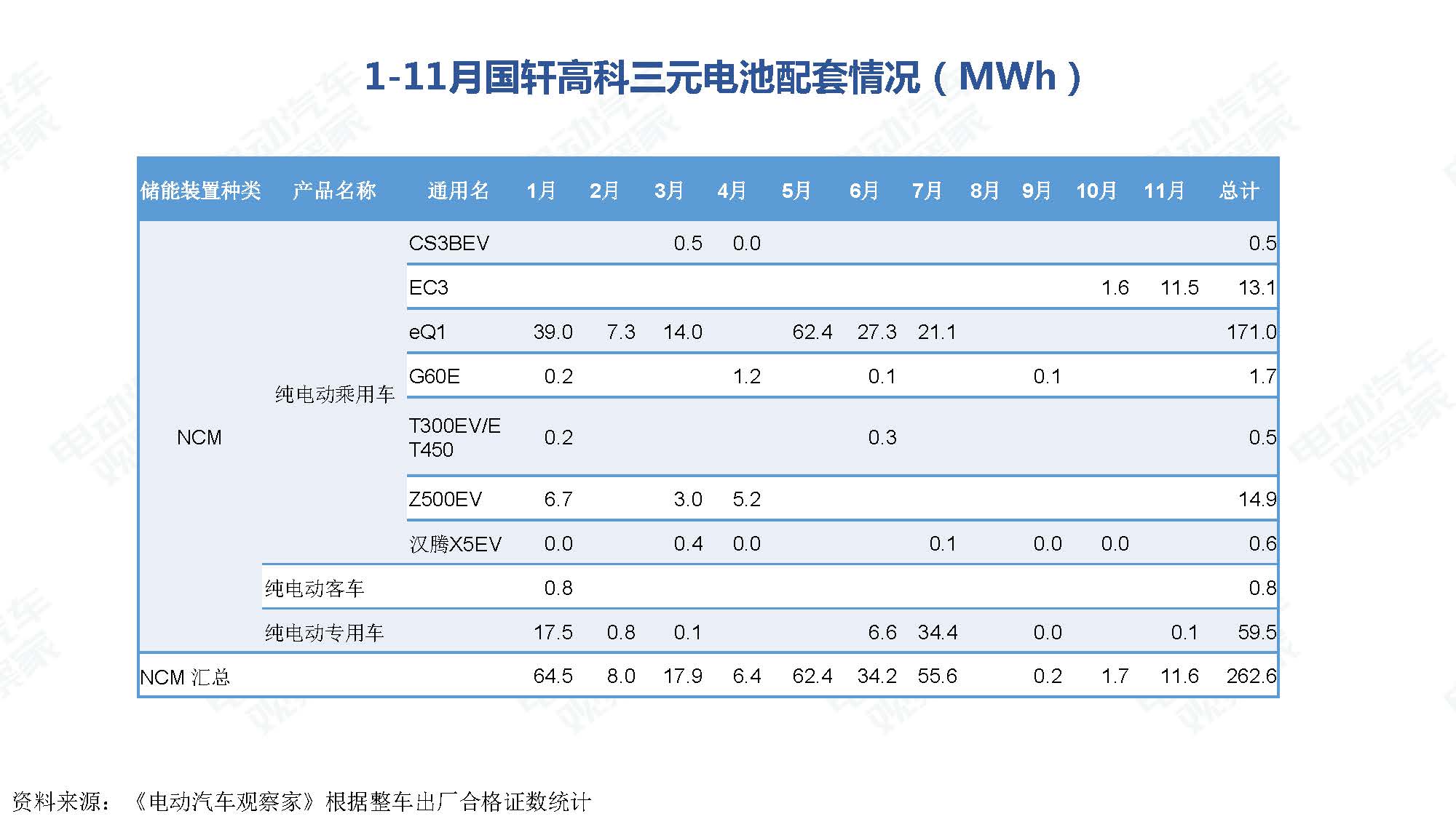 2019年11月中国新能源汽车产业观察_页面_074