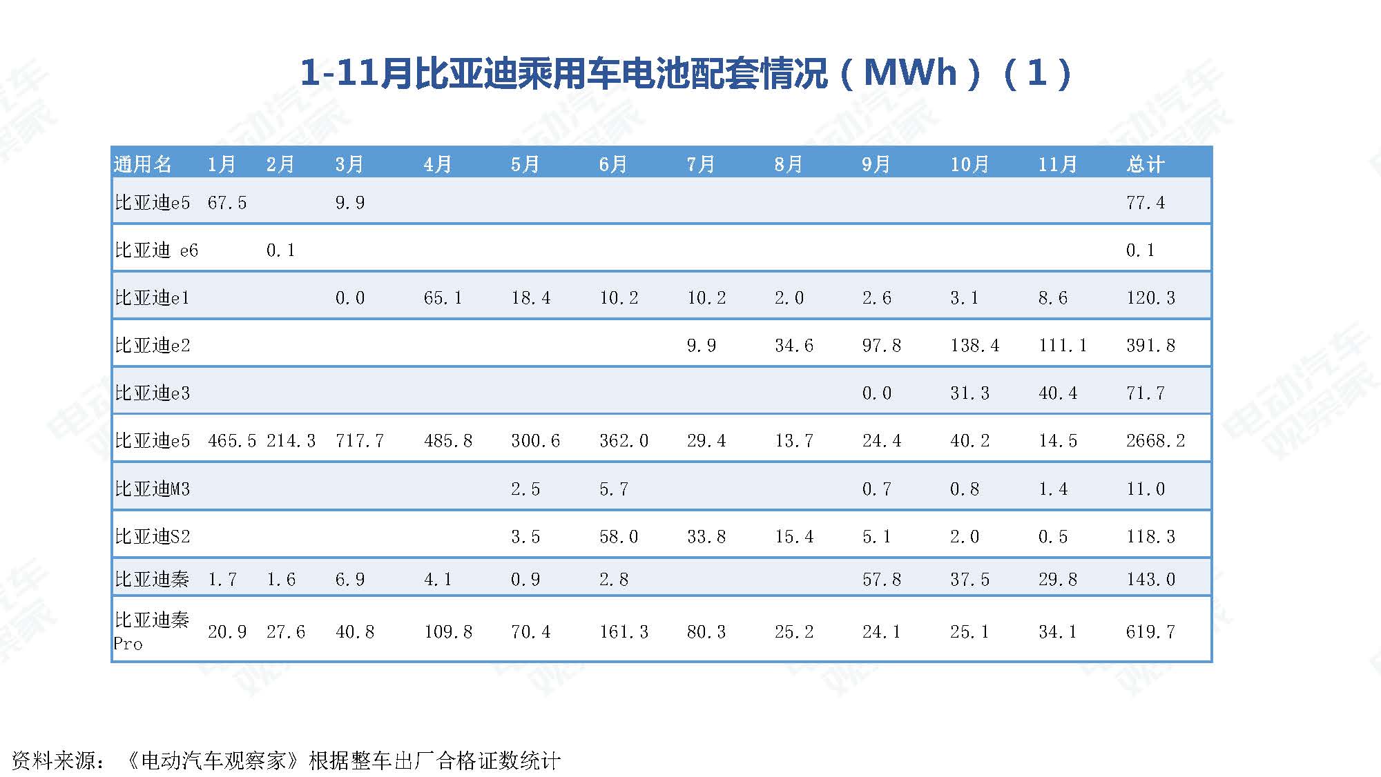 2019年11月中国新能源汽车产业观察_页面_076