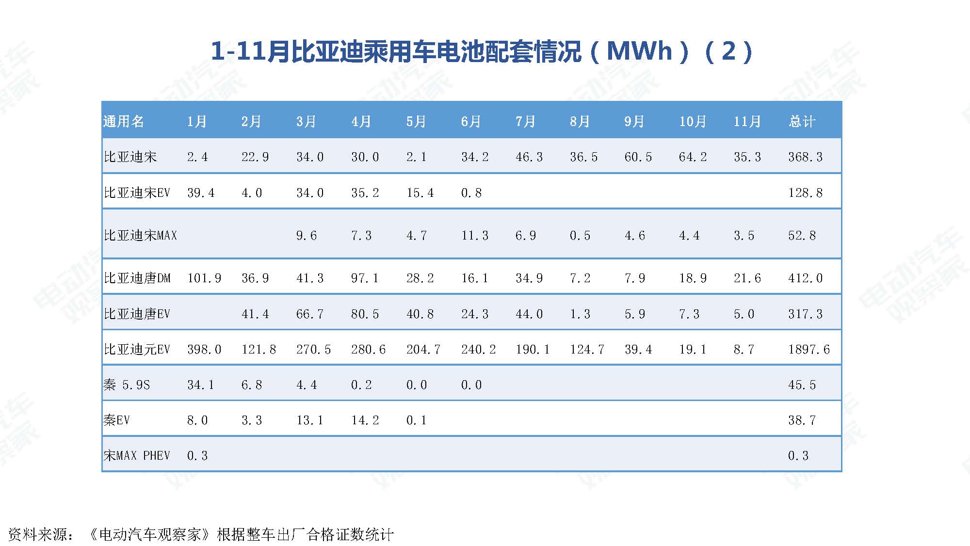 2019年11月中国新能源汽车产业观察_页面_077