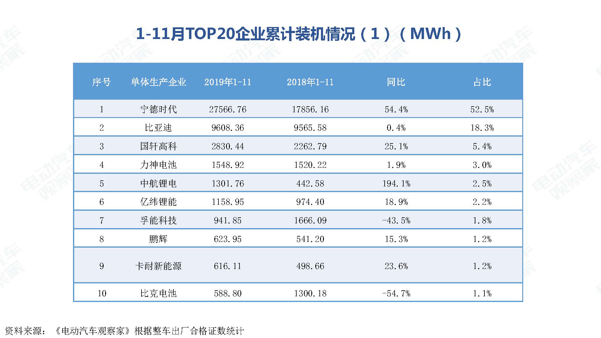 2019年11月中国新能源汽车产业观察_页面_082