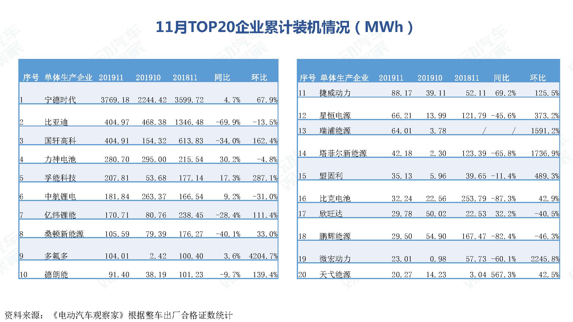 2019年11月中国新能源汽车产业观察_页面_080
