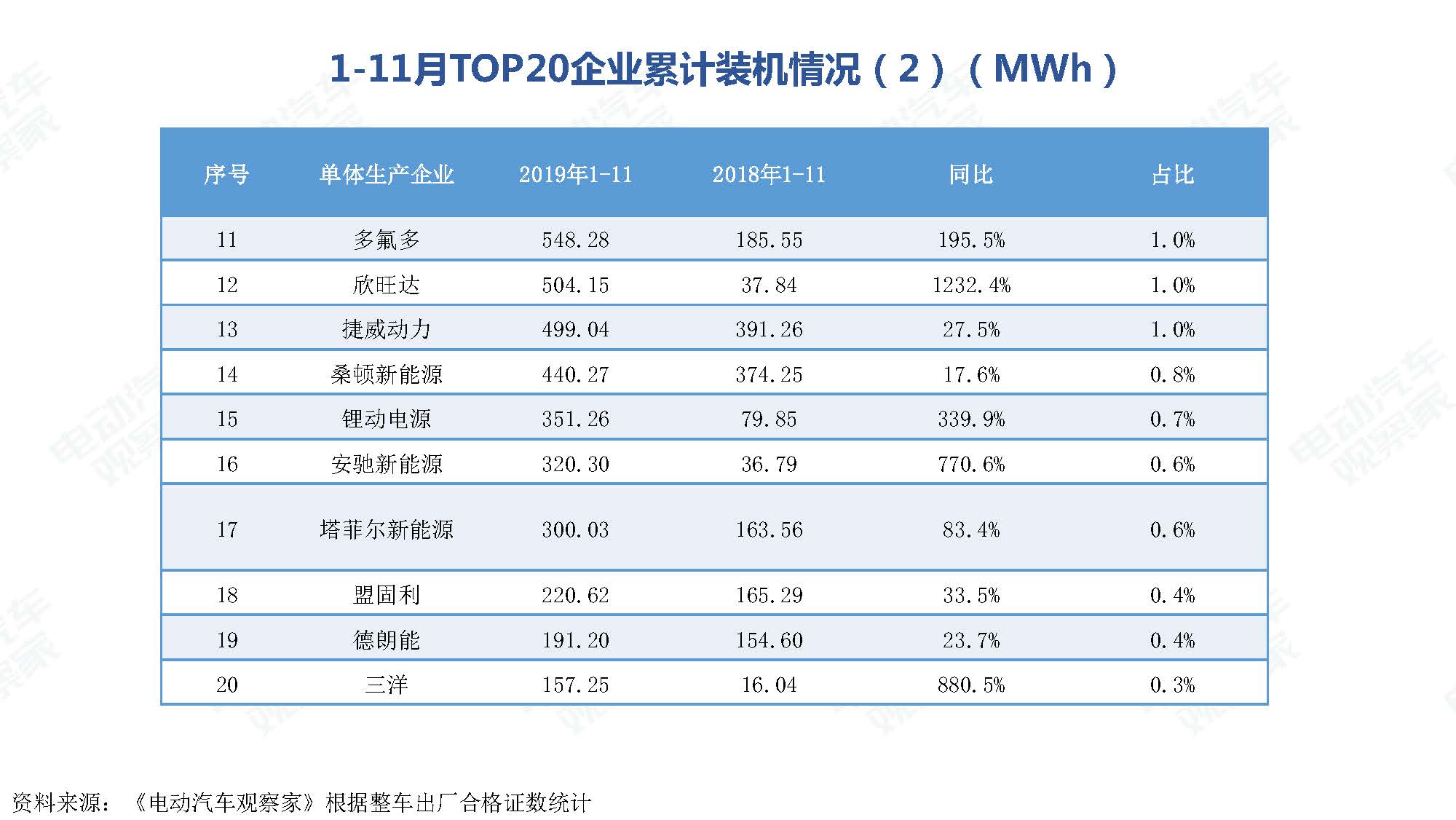 2019年11月中国新能源汽车产业观察_页面_083