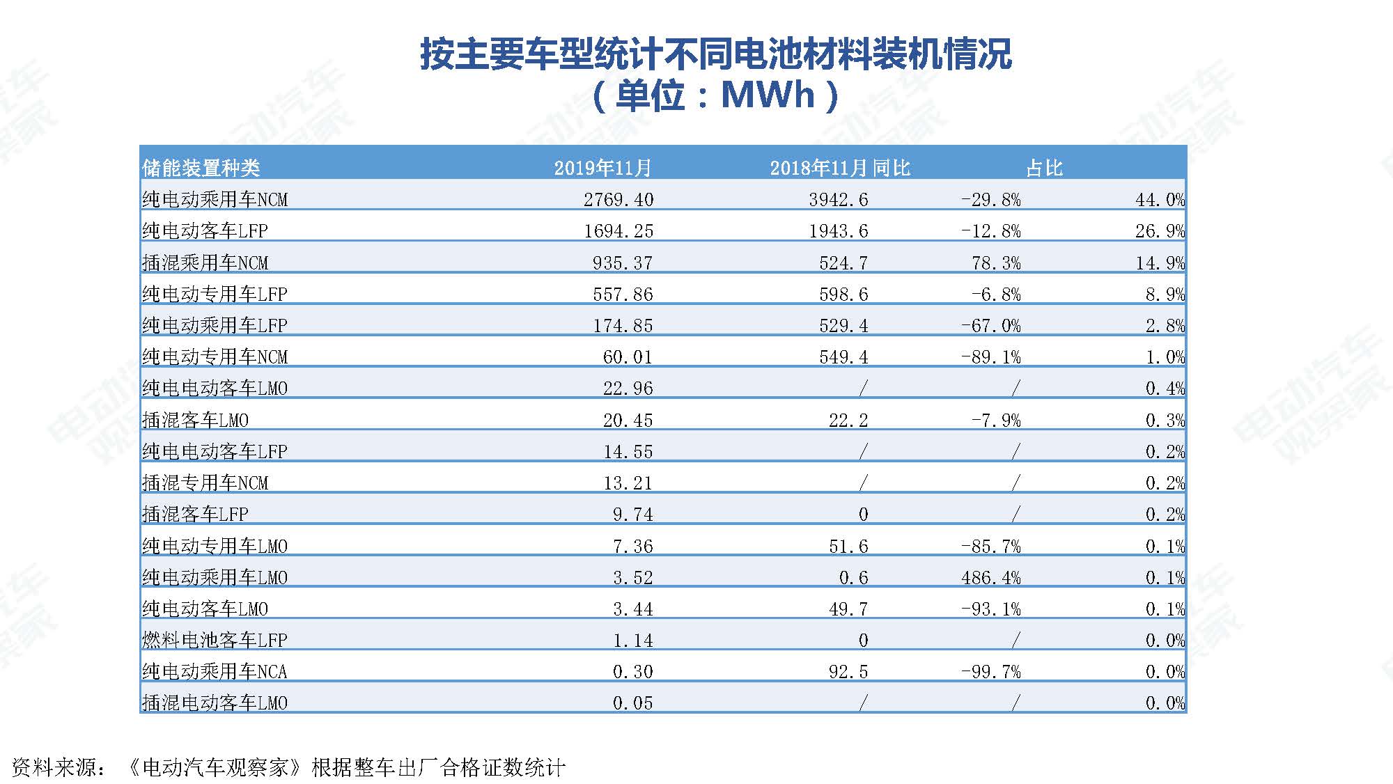 2019年11月中国新能源汽车产业观察_页面_086