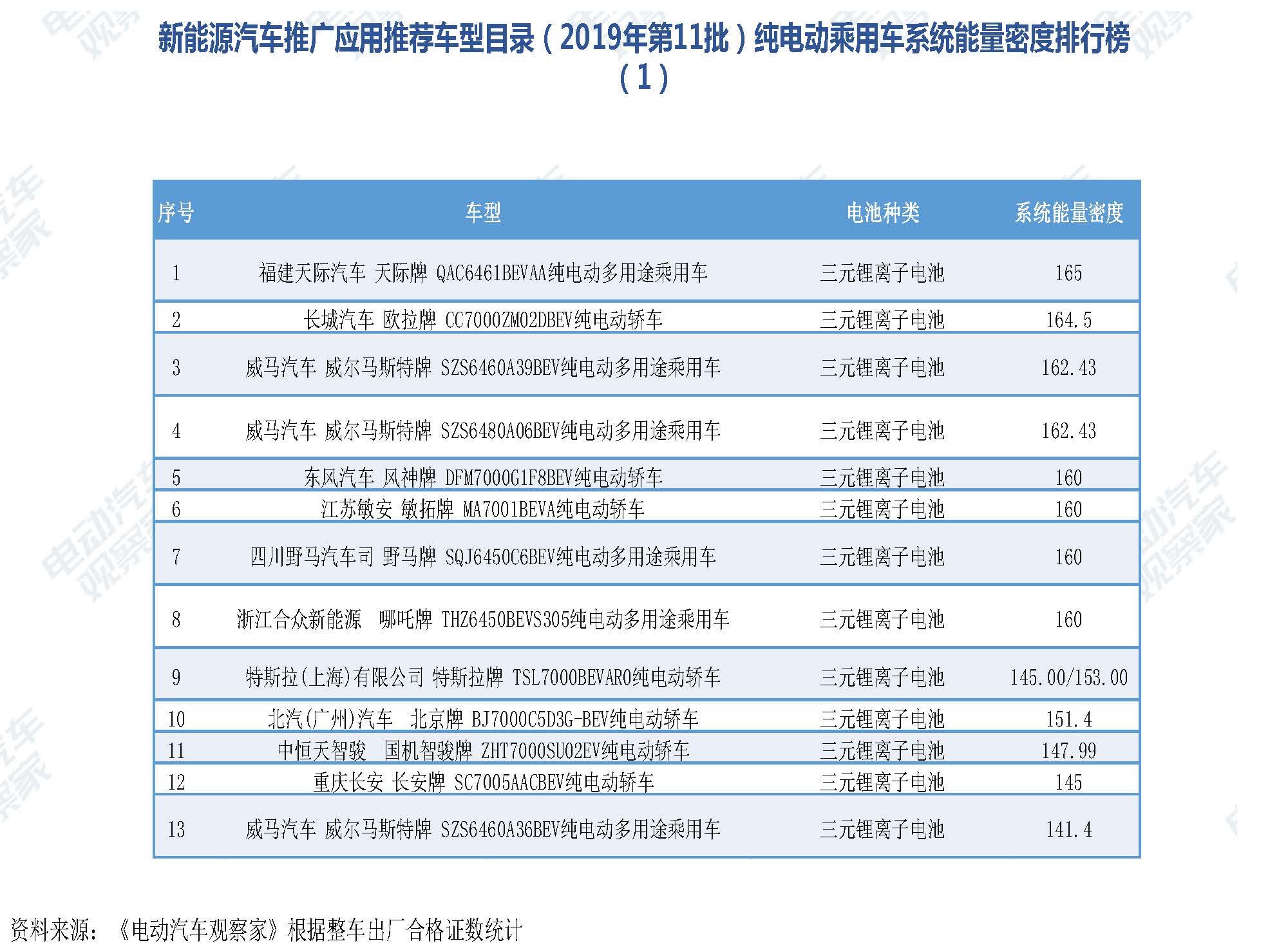 2019年11月中国新能源汽车产业观察_页面_090