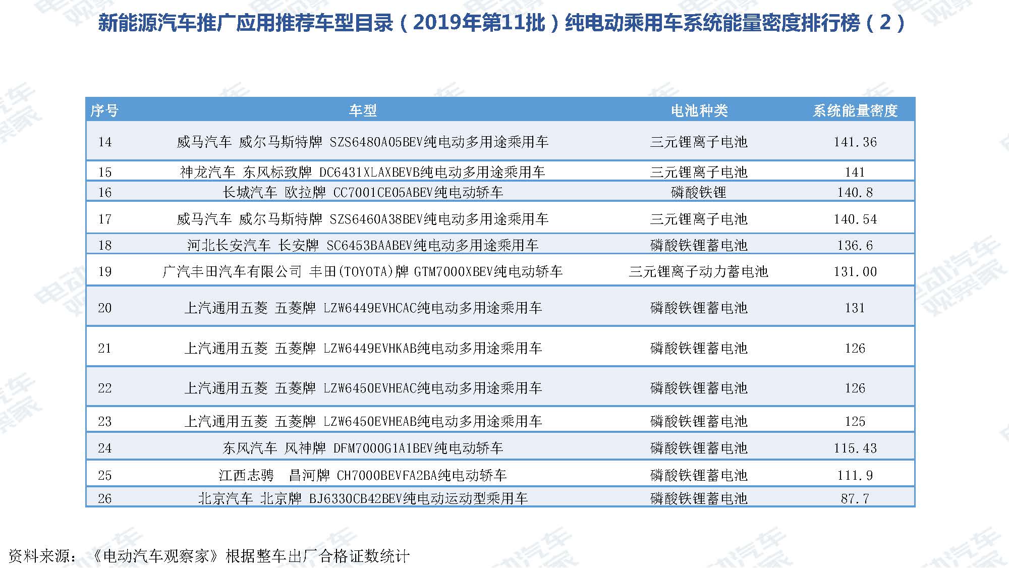 2019年11月中国新能源汽车产业观察_页面_091