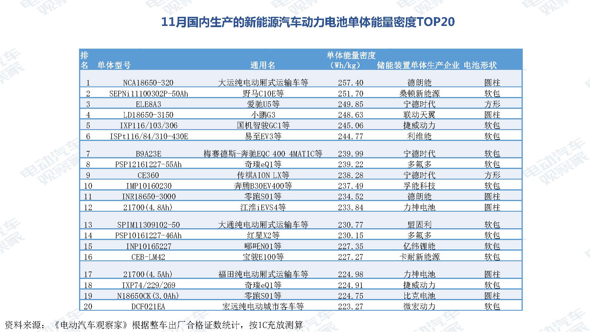 2019年11月中国新能源汽车产业观察_页面_089