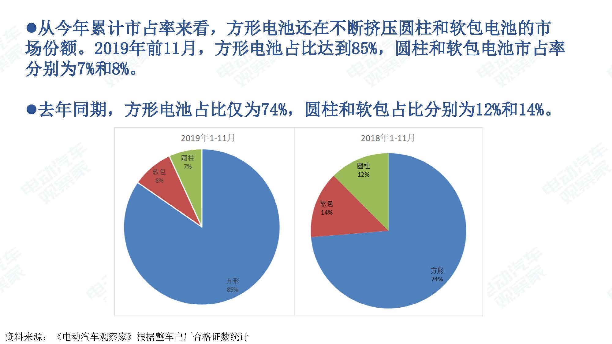 2019年11月中国新能源汽车产业观察_页面_094