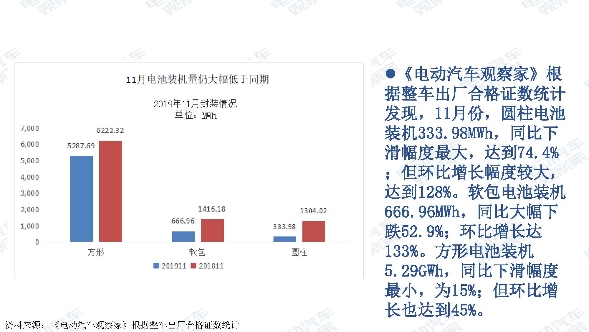 2019年11月中国新能源汽车产业观察_页面_093