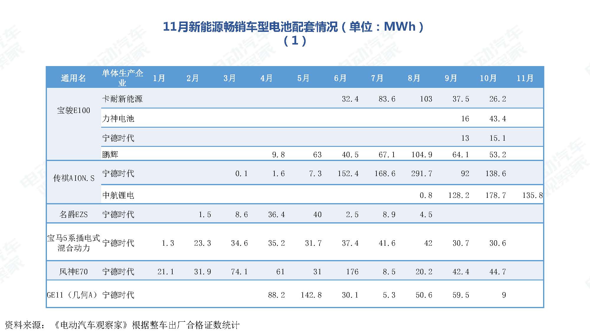 2019年11月中国新能源汽车产业观察_页面_096