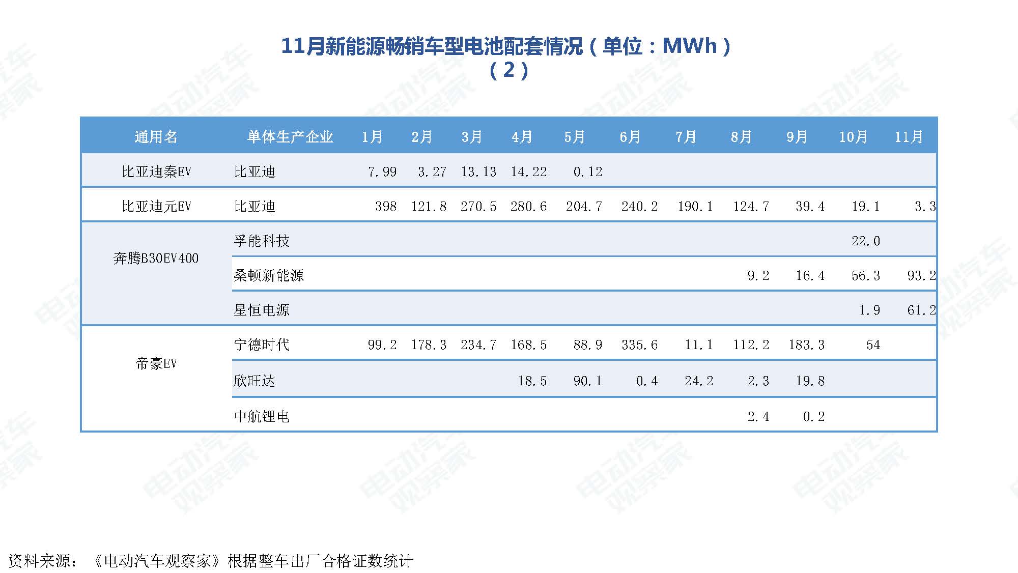 2019年11月中国新能源汽车产业观察_页面_097