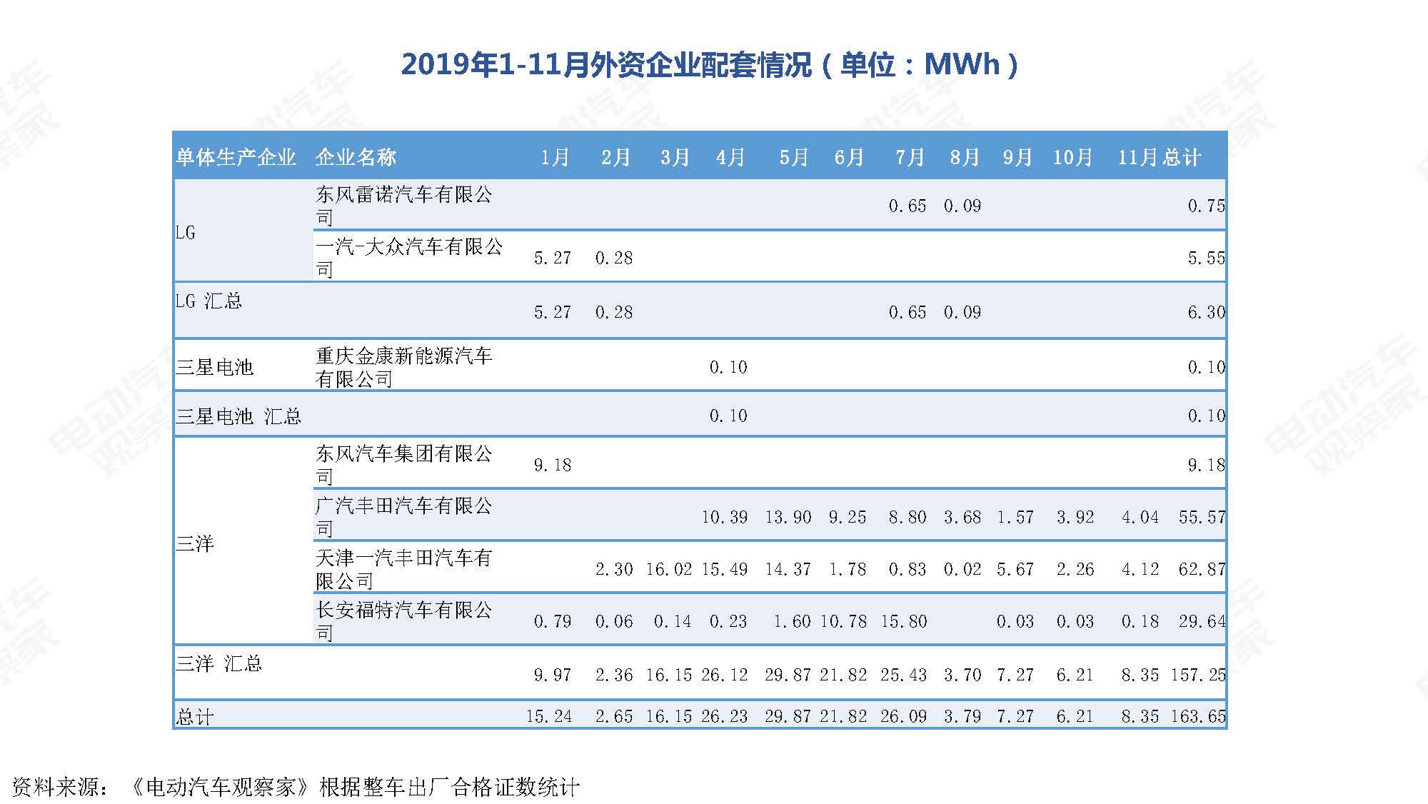 2019年11月中国新能源汽车产业观察_页面_099
