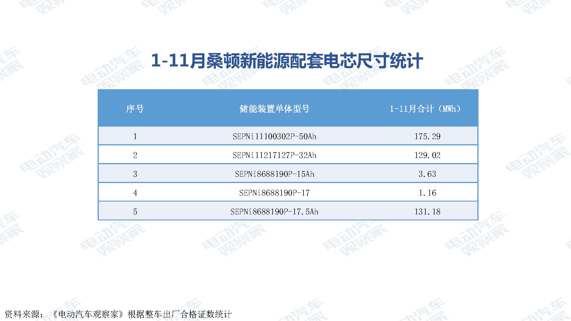 2019年11月中国新能源汽车产业观察_页面_103