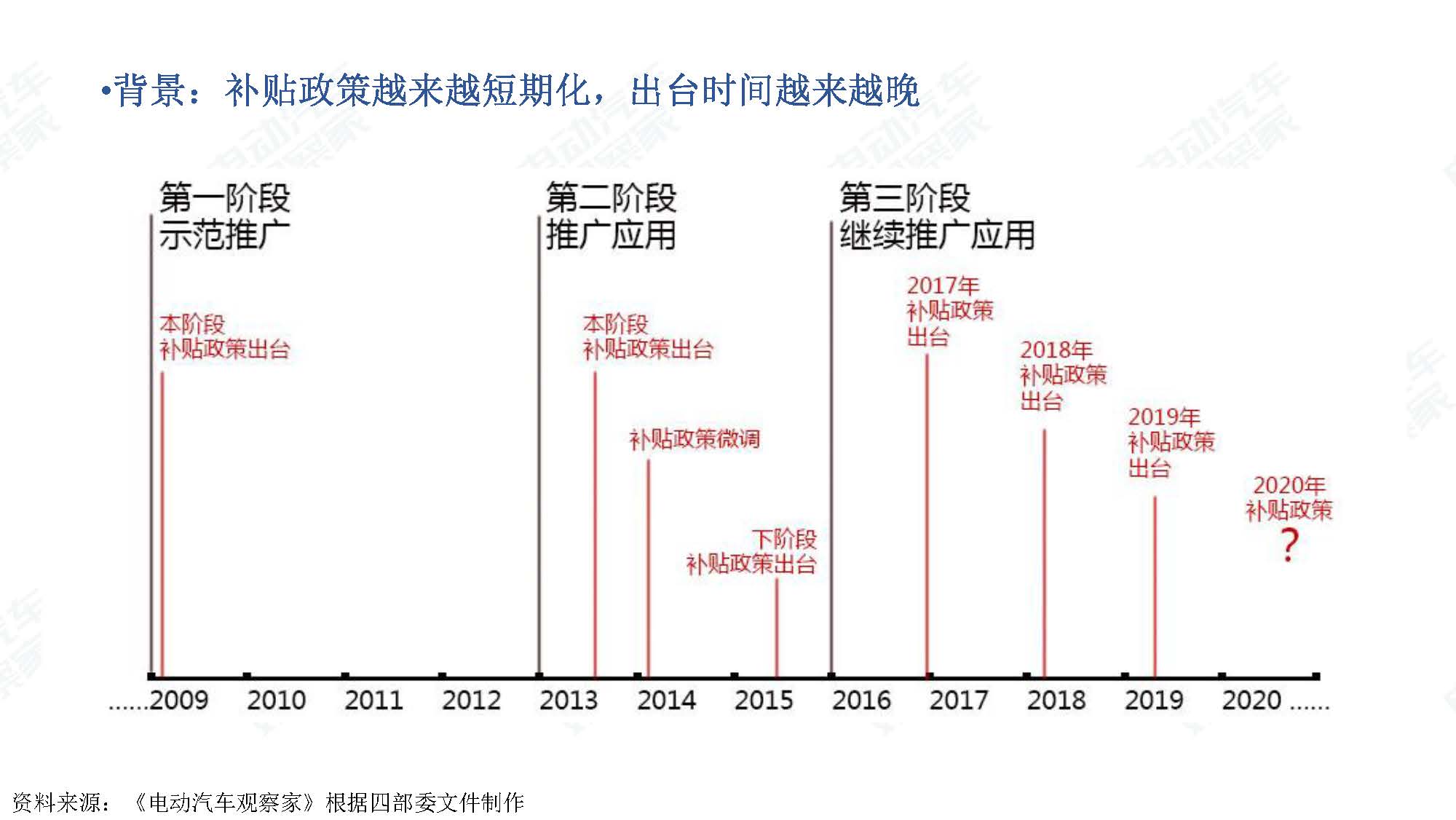 2019年11月中国新能源汽车产业观察_页面_107