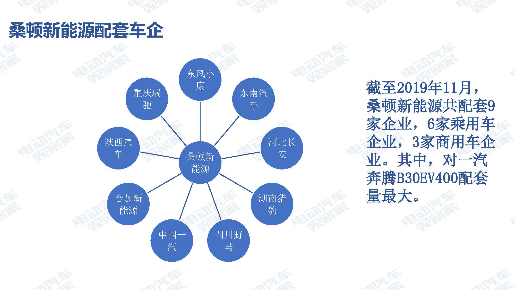 2019年11月中国新能源汽车产业观察_页面_101