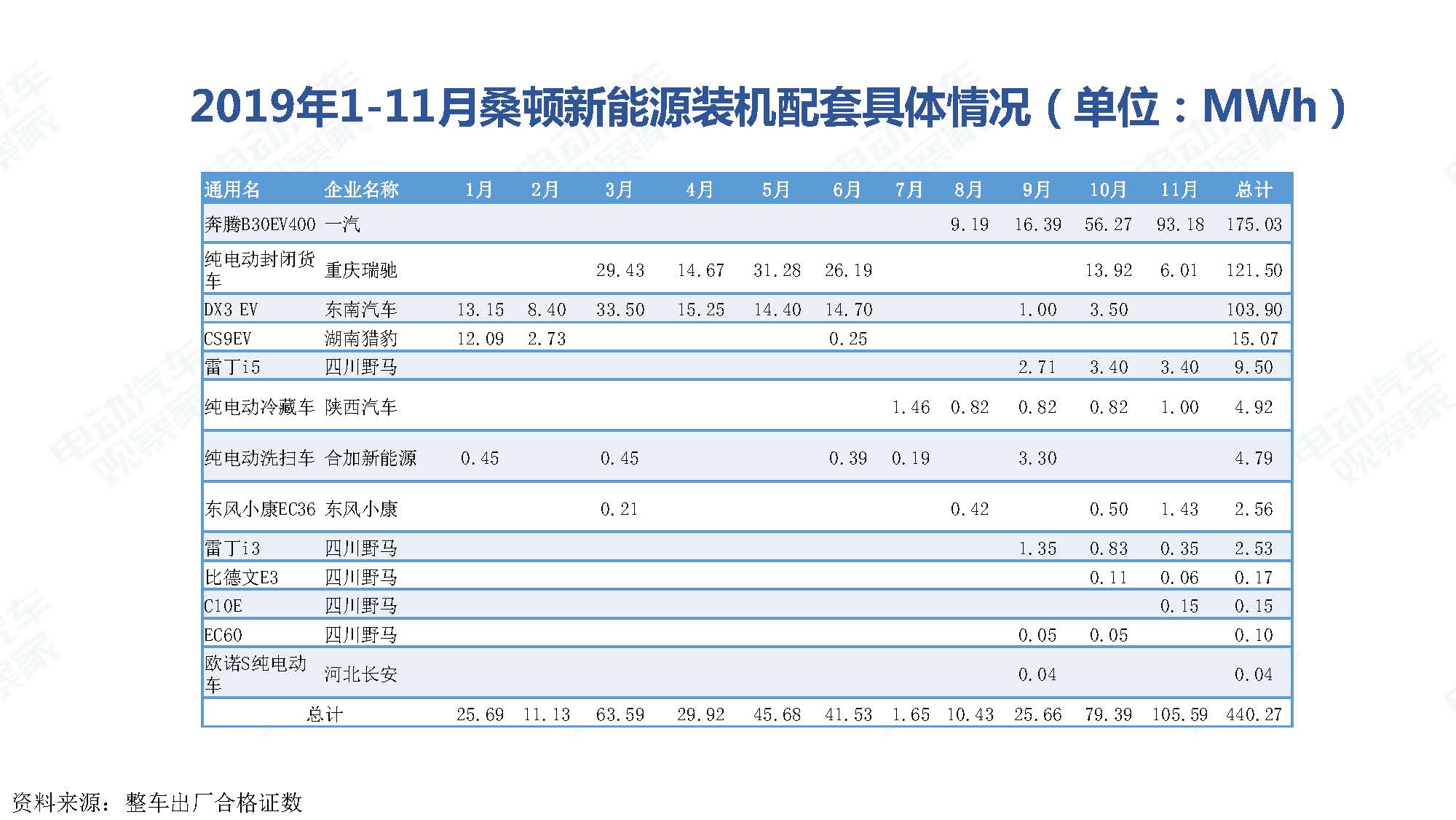 2019年11月中国新能源汽车产业观察_页面_102