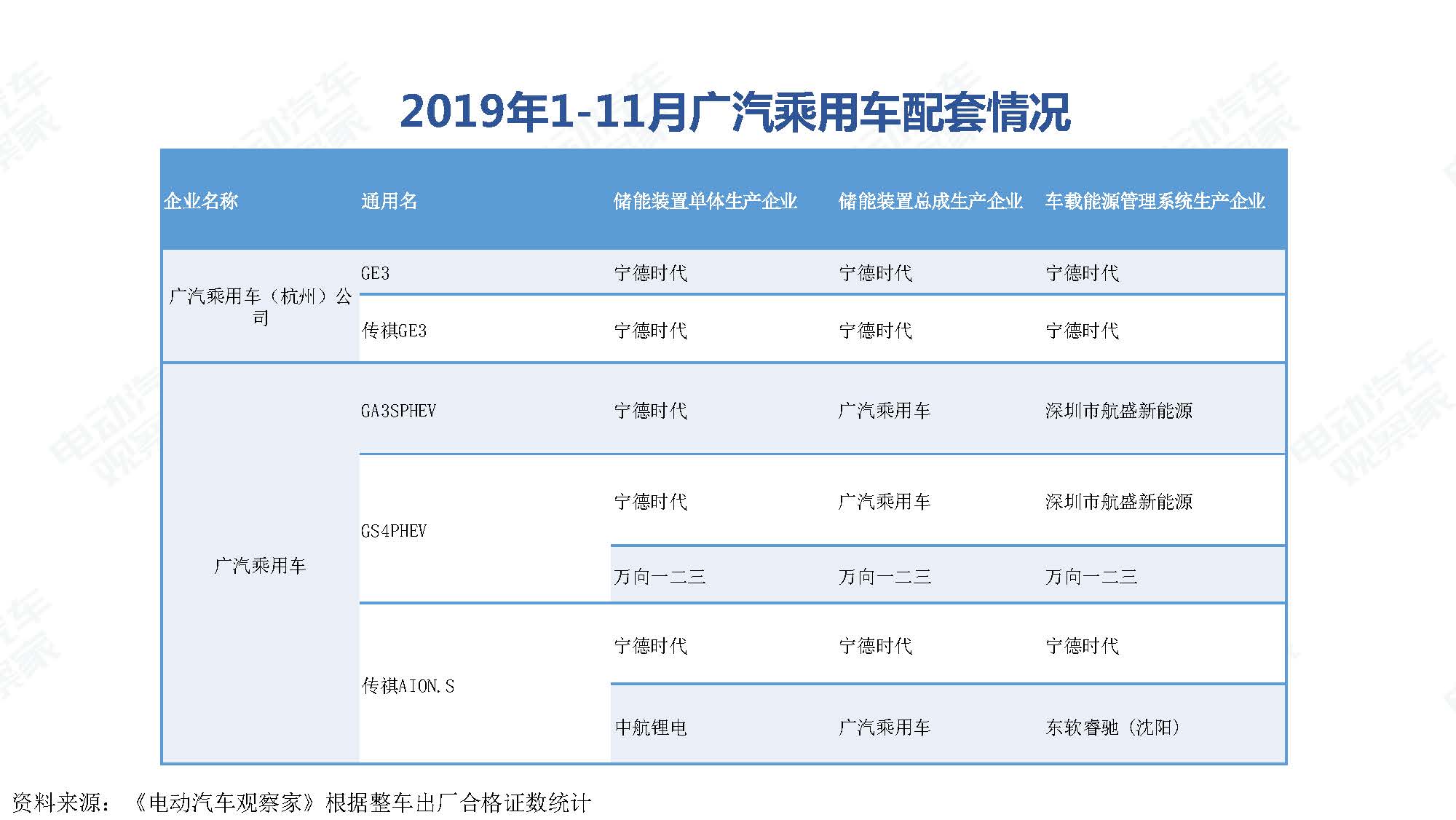 2019年11月中国新能源汽车产业观察_页面_104