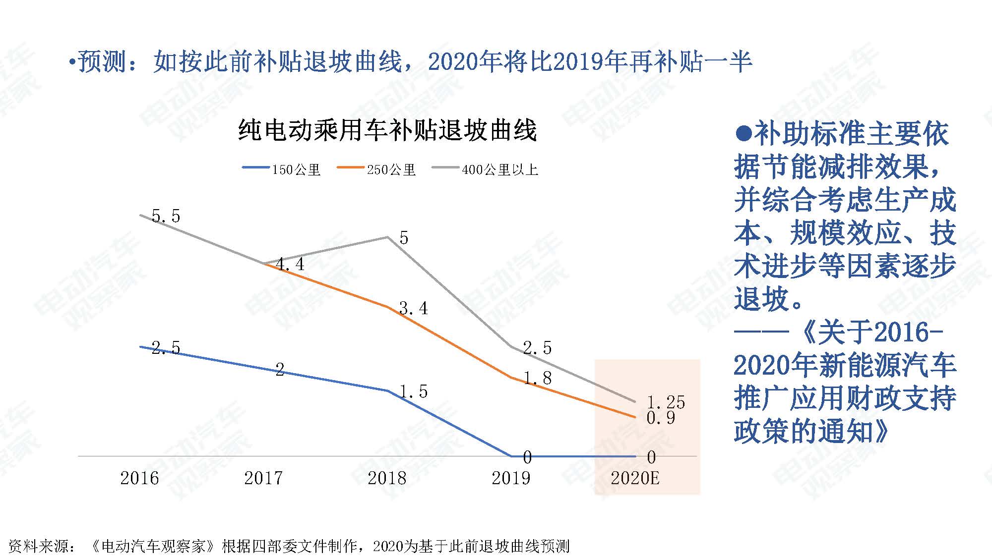 2019年11月中国新能源汽车产业观察_页面_109