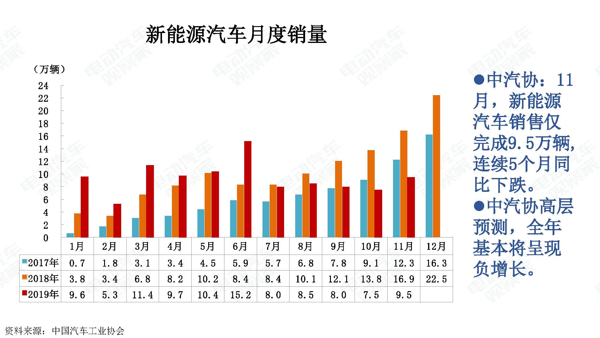 2019年11月中国新能源汽车产业观察_页面_116