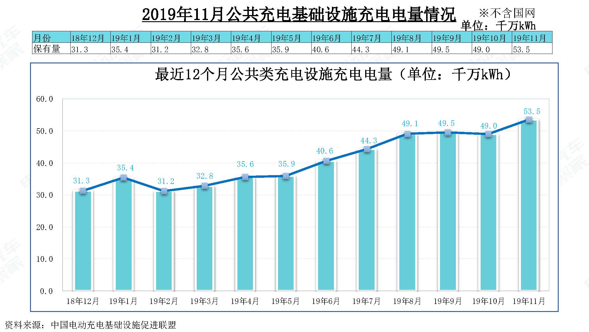 2019年11月中国新能源汽车产业观察_页面_123