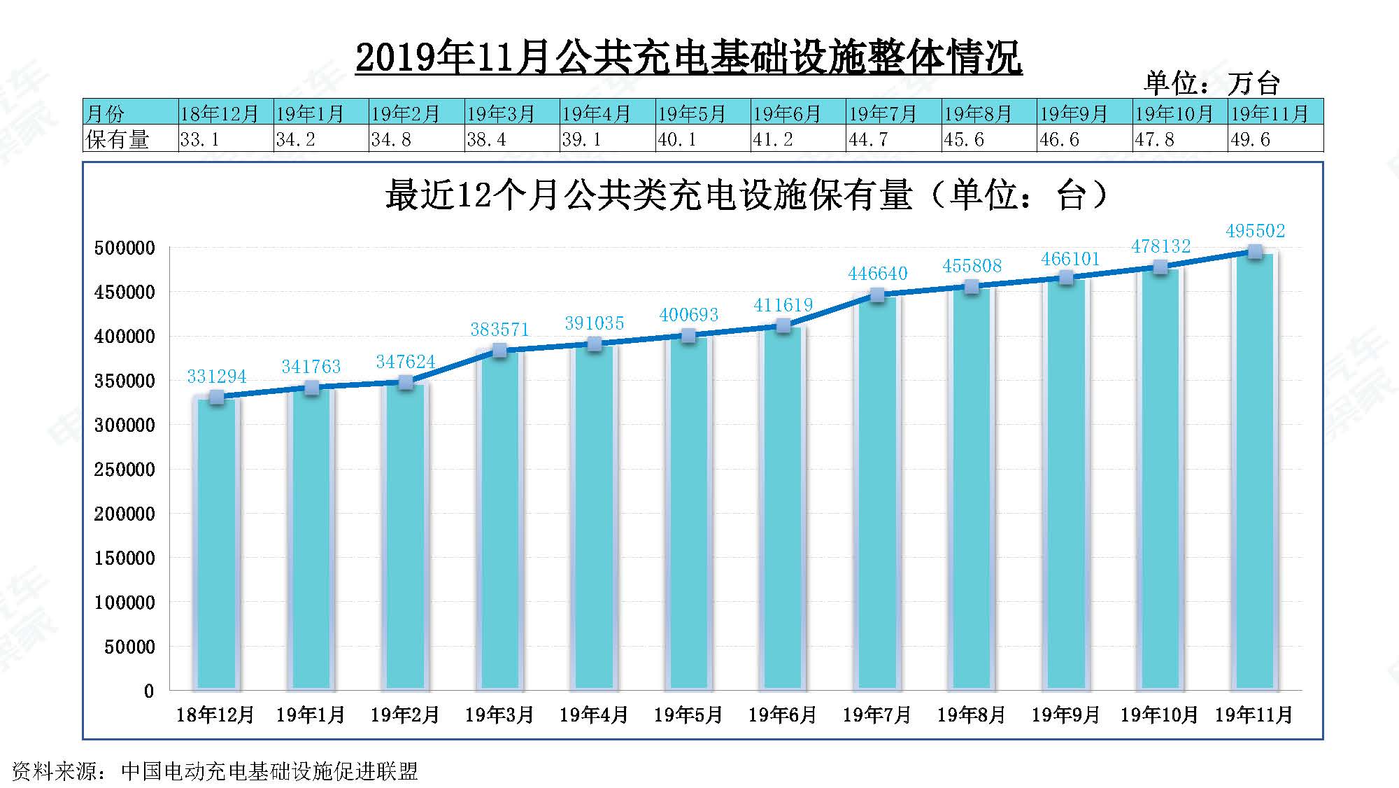 2019年11月中国新能源汽车产业观察_页面_121