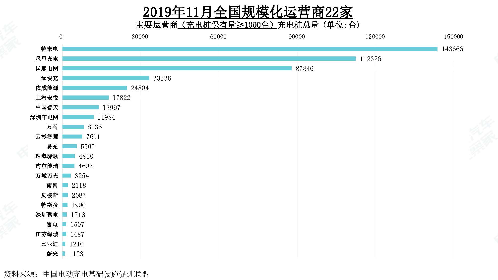 2019年11月中国新能源汽车产业观察_页面_122