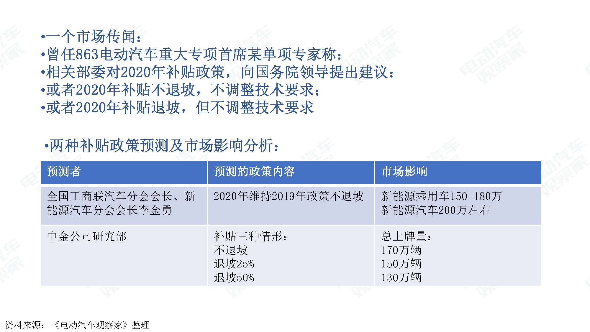 2019年11月中国新能源汽车产业观察_页面_110