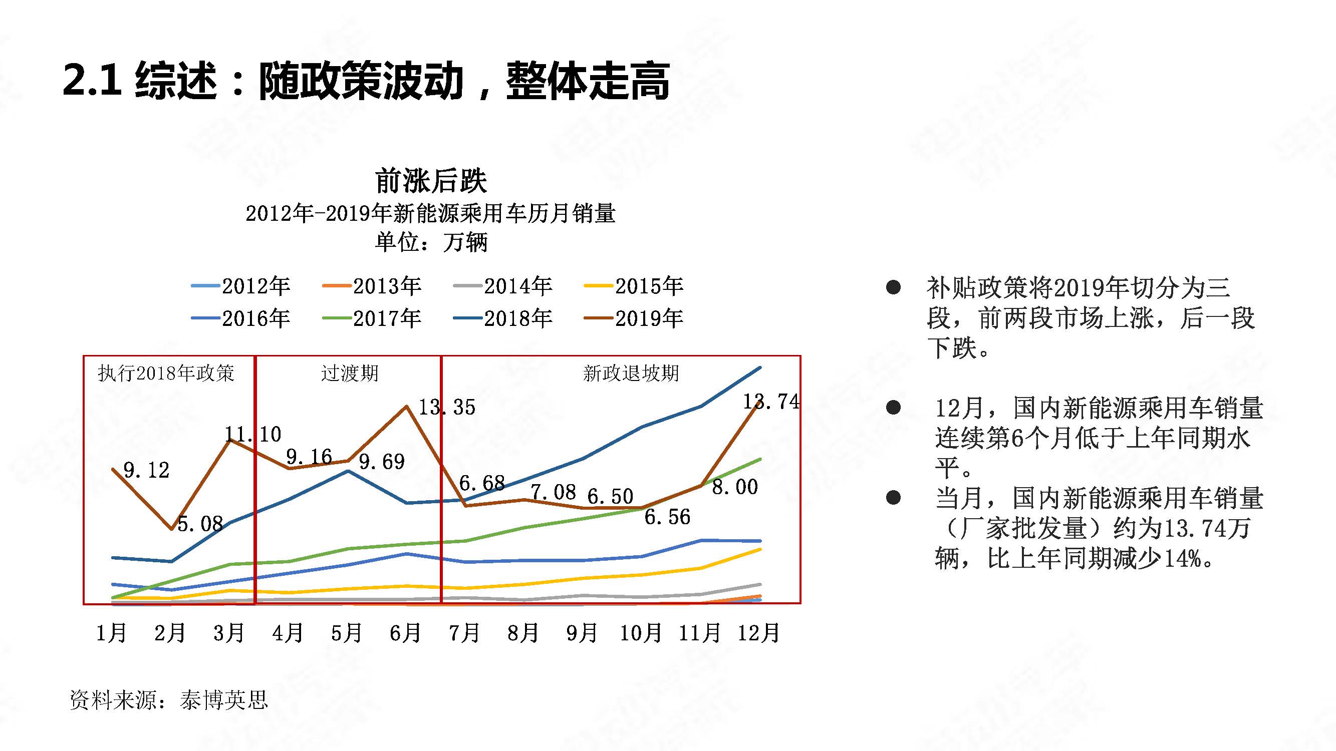 中国新能源汽车产业年度观察2020 简版_页面_08