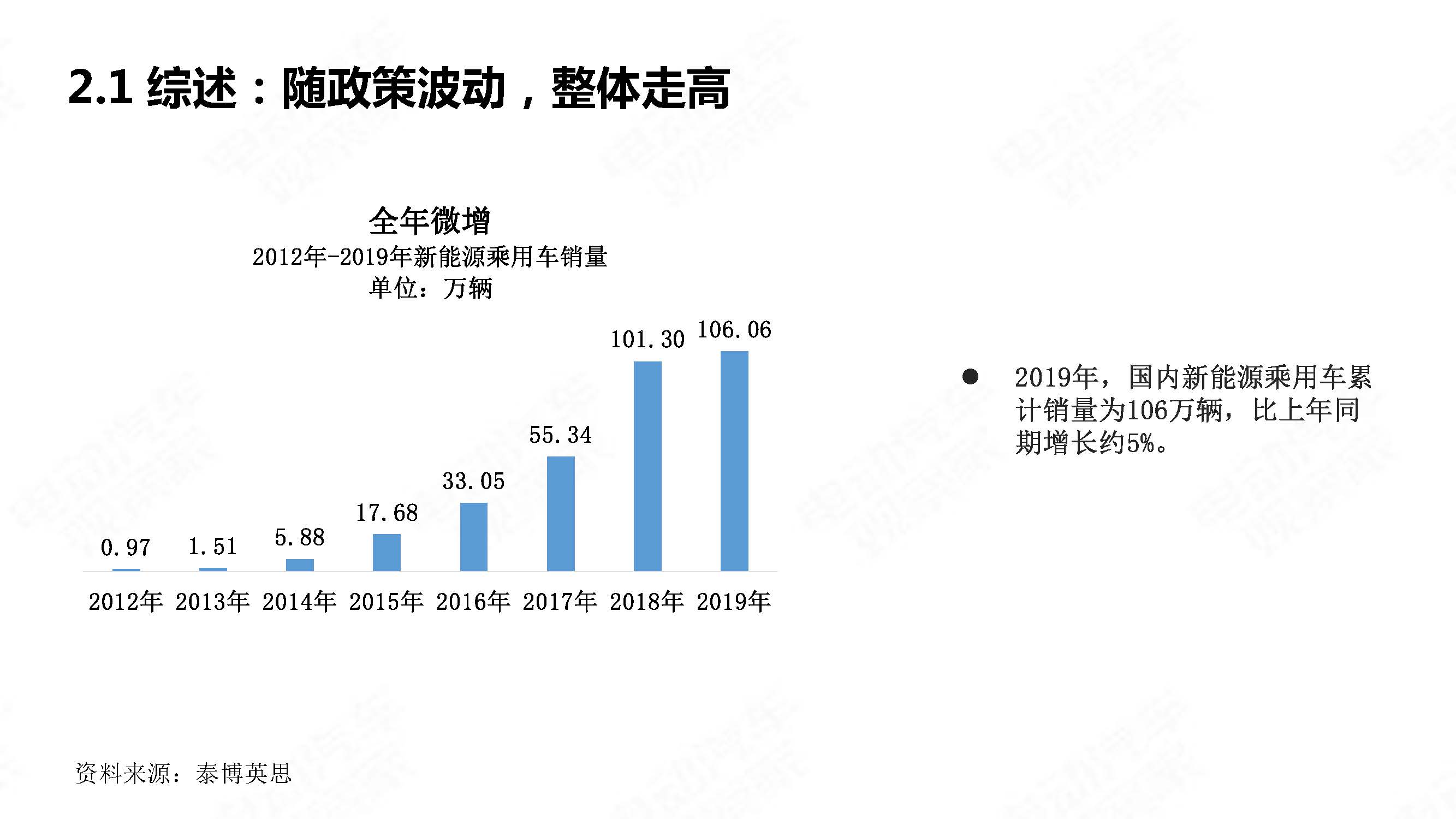 中国新能源汽车产业年度观察2020 简版_页面_07