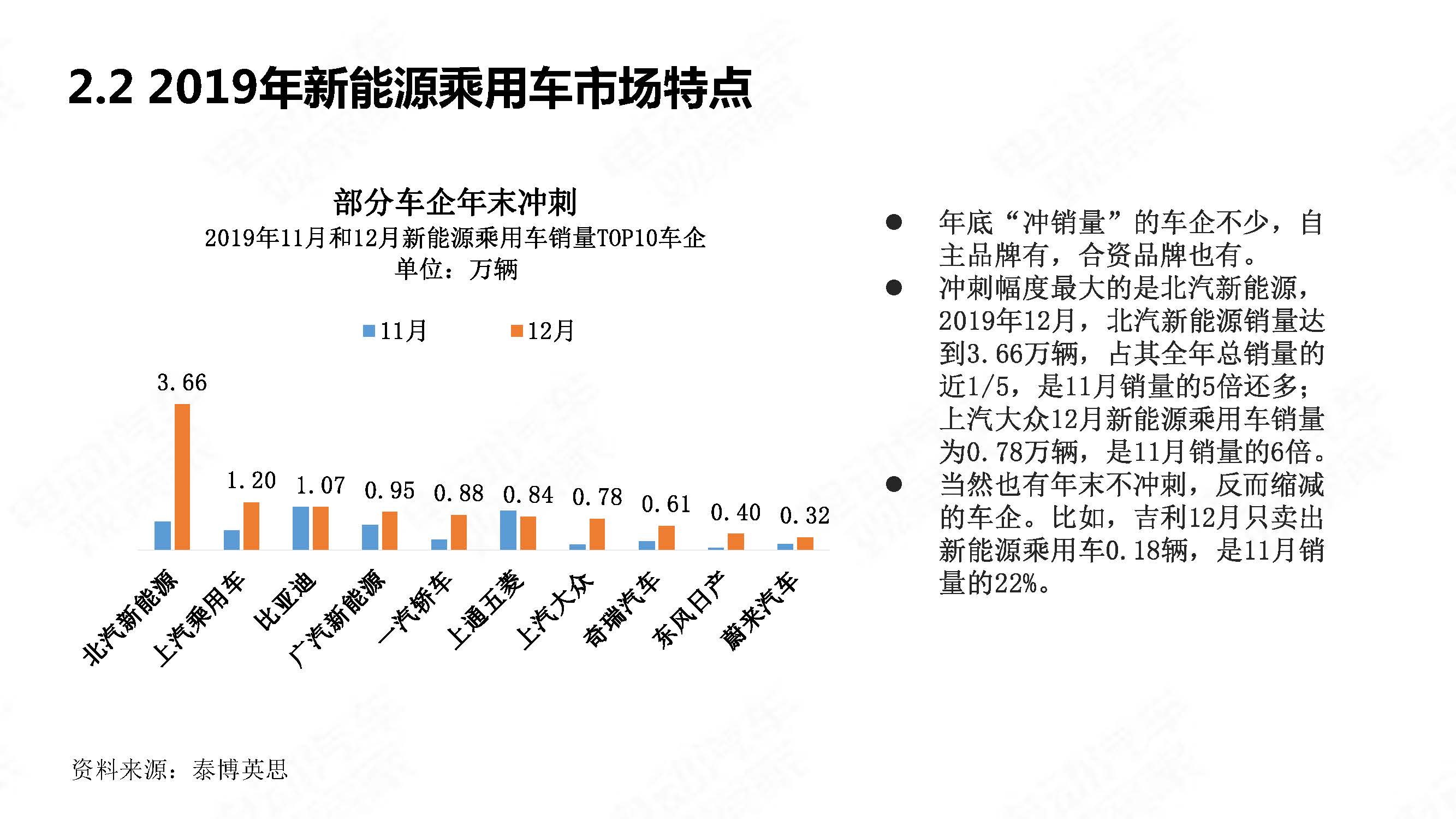 中国新能源汽车产业年度观察2020 简版_页面_14