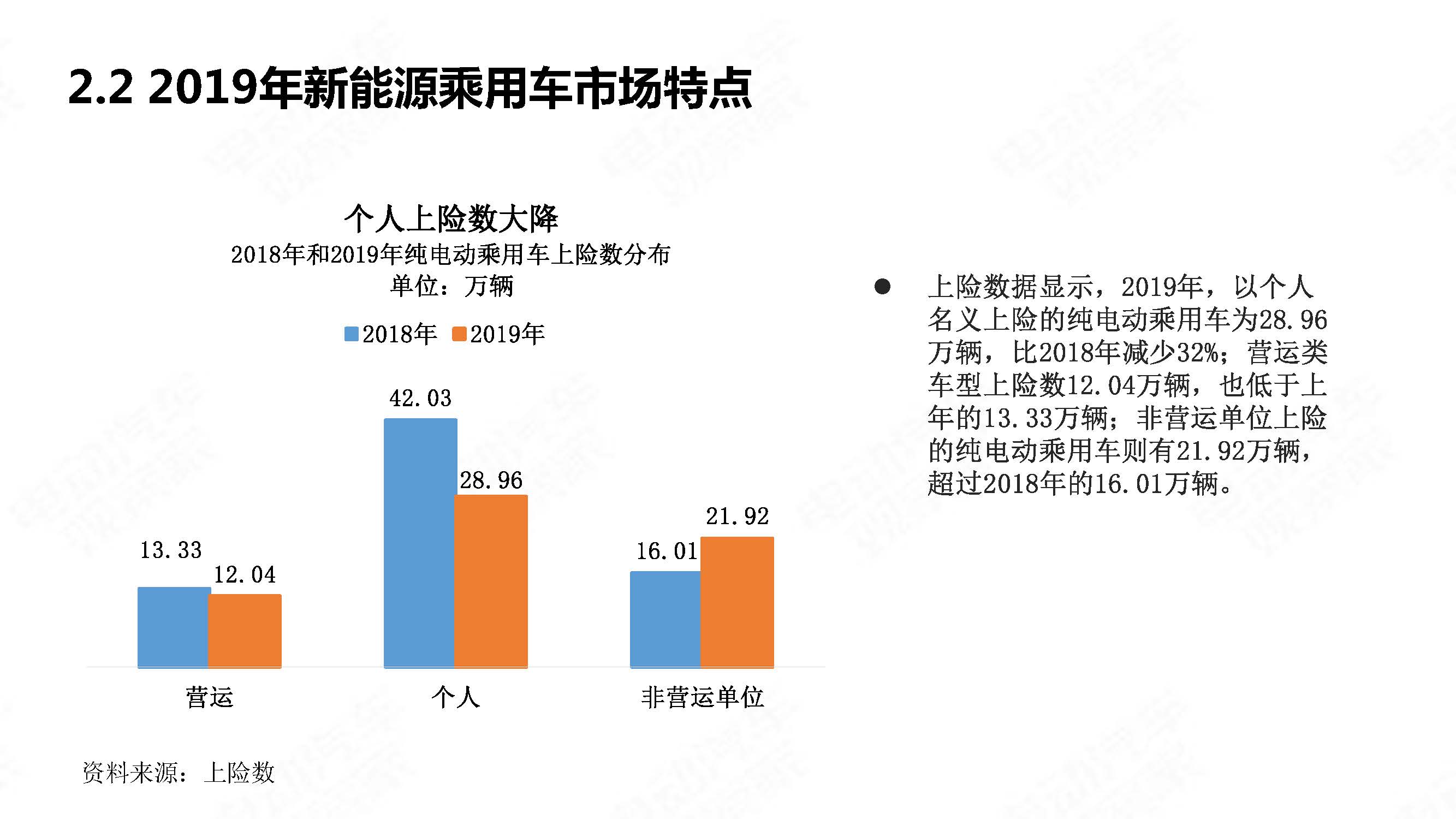 中国新能源汽车产业年度观察2020 简版_页面_16