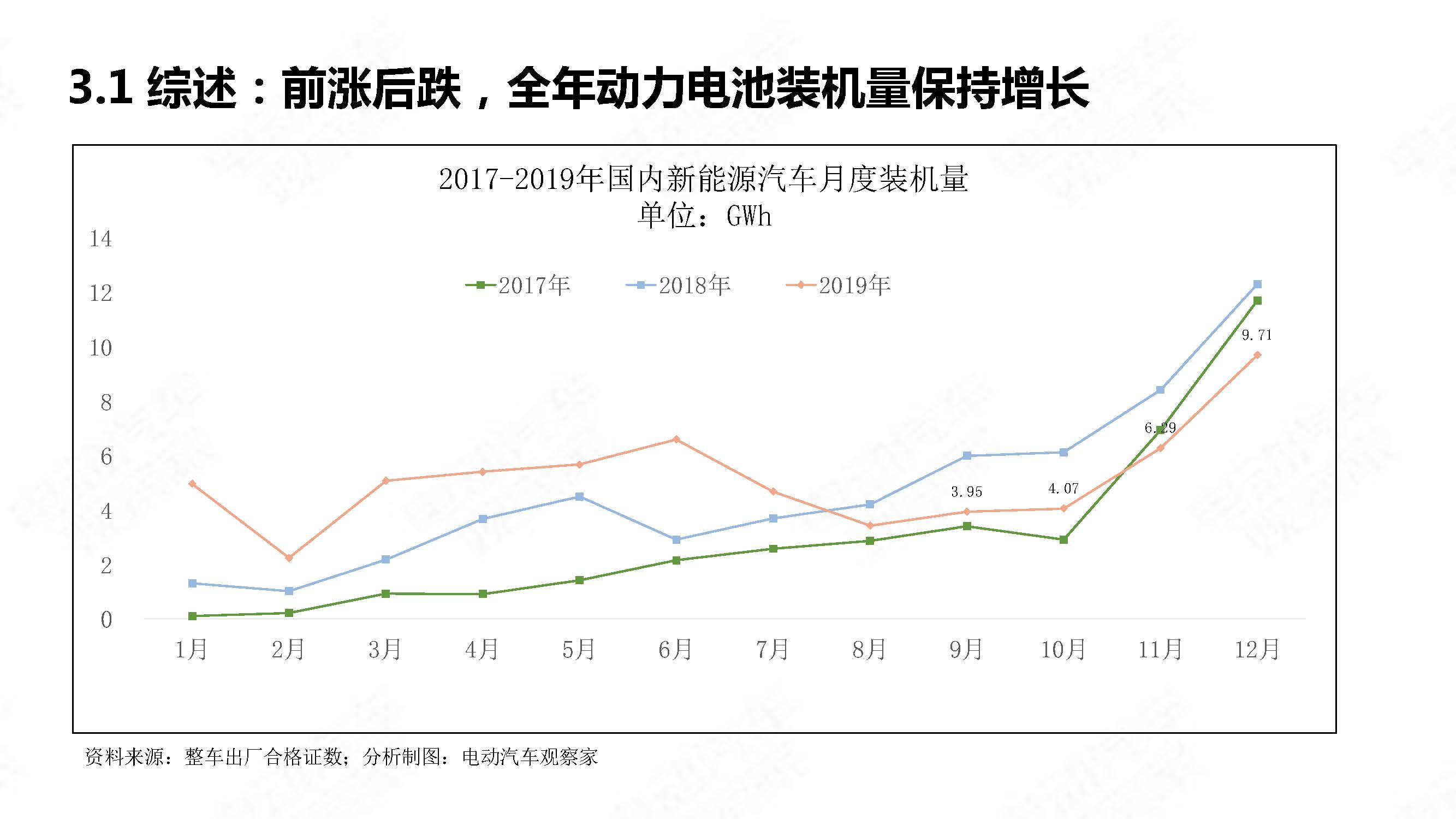 中国新能源汽车产业年度观察2020 简版_页面_26