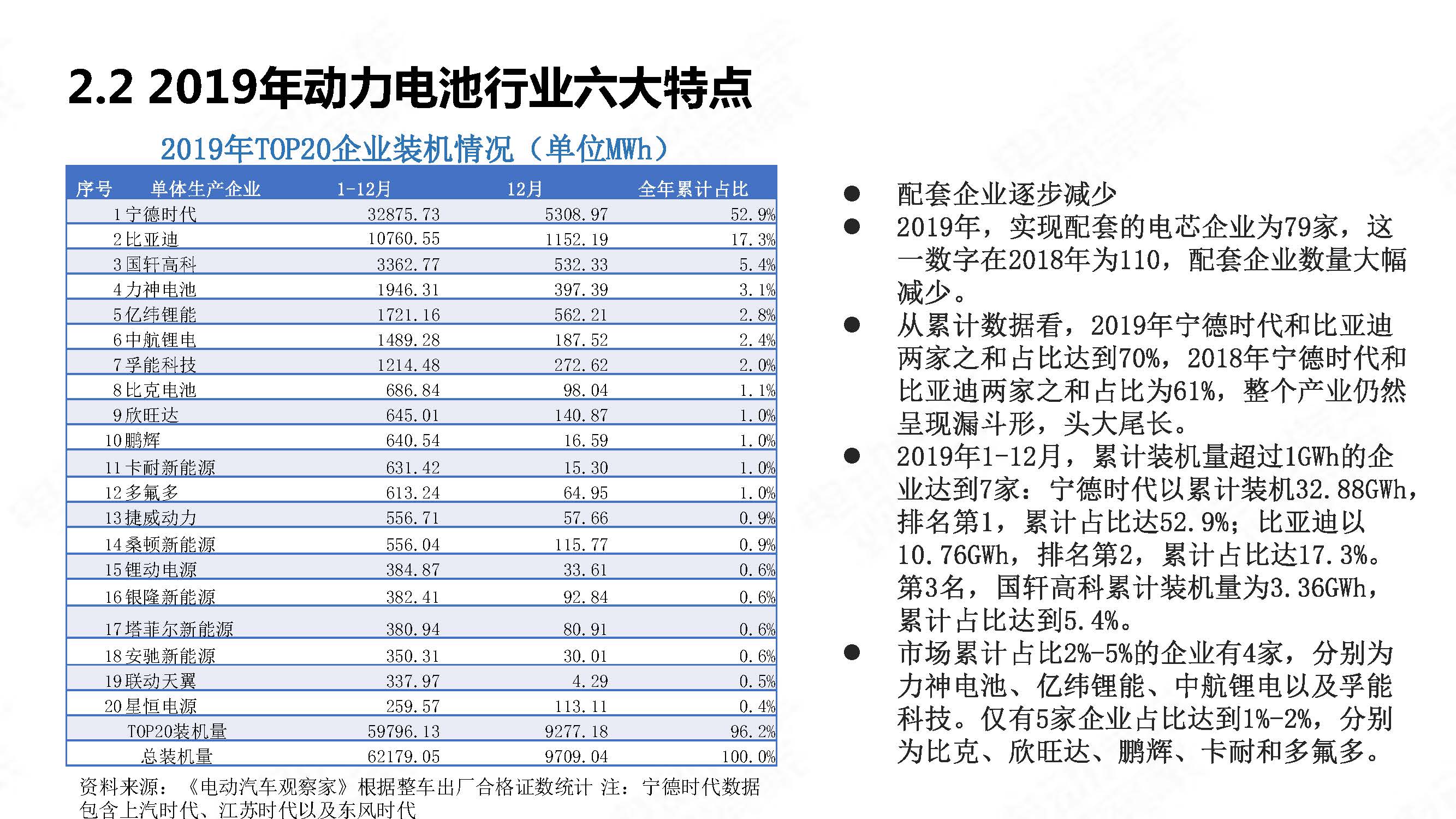 中国新能源汽车产业年度观察2020 简版_页面_30