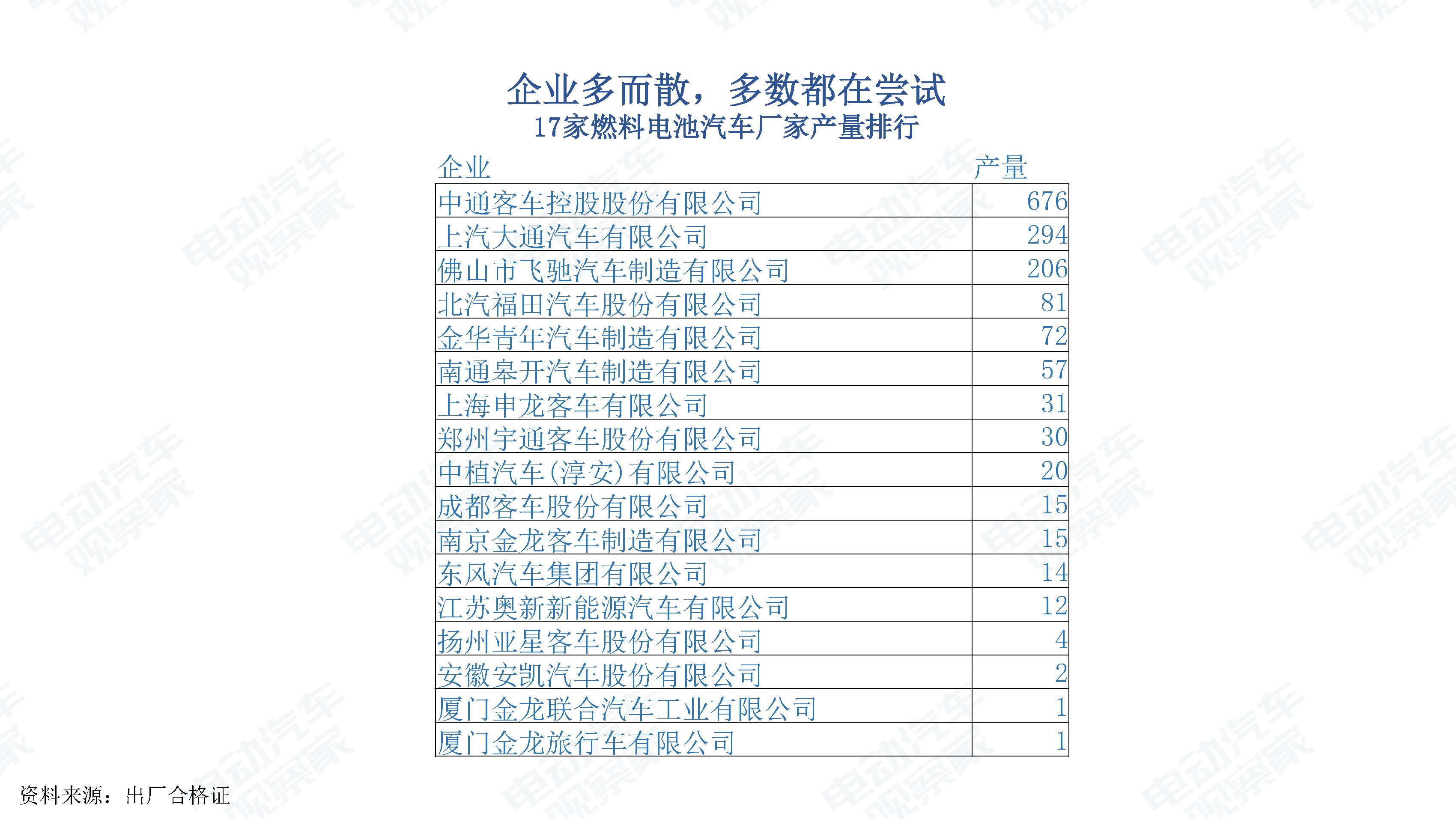 氢燃料电池三季报_页面_10